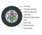 Fiber optic cable GYTA53