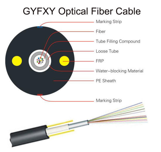 Black Polyethylene non-armored optical fiber optic price, uni-tube single jacket 12 core fiber optic cable